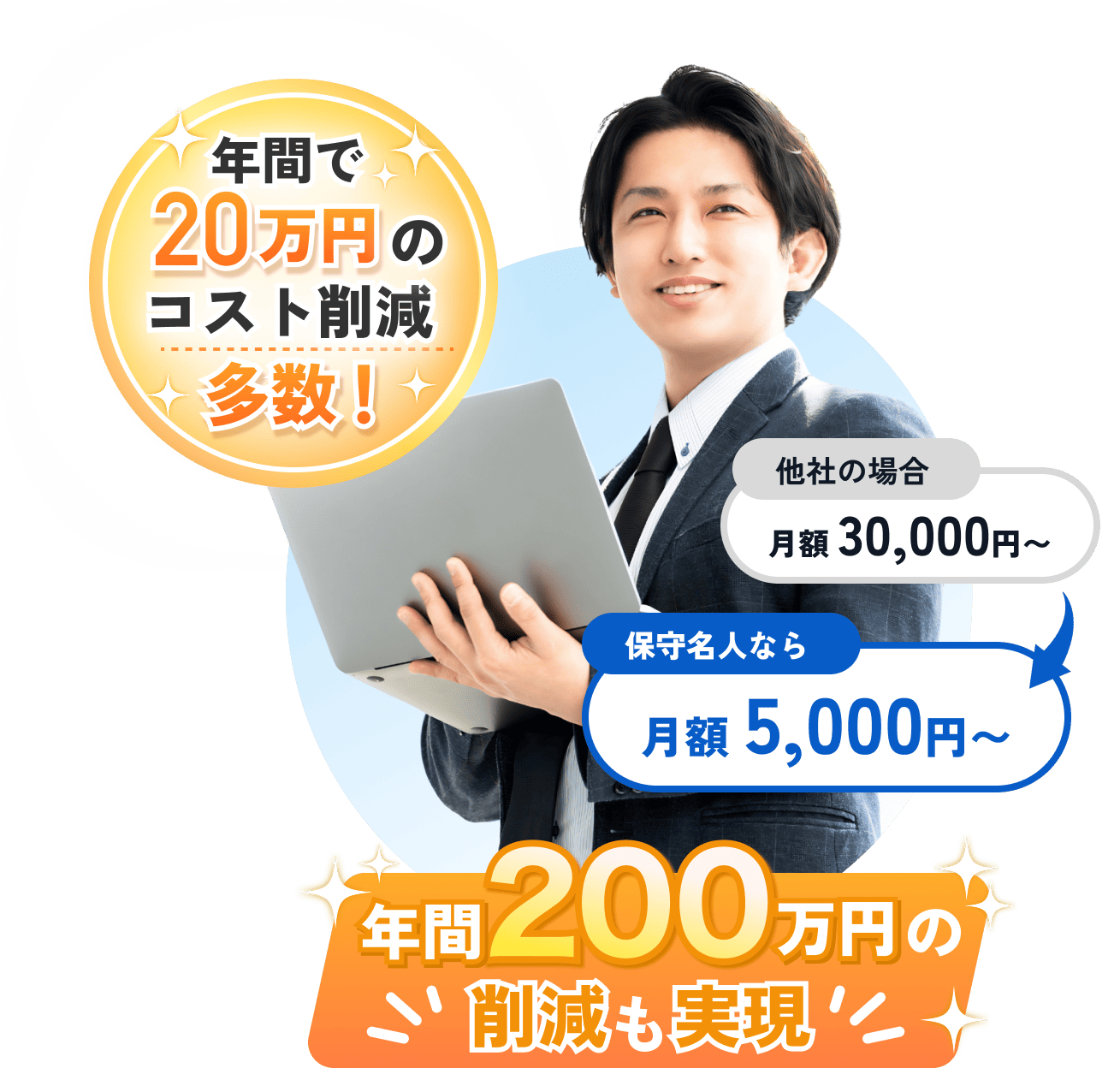 年間200万円の削減も実現。他社の場合月額30,000円〜のところ、保守名人なら月額5,000円〜。年間で20万円のコスト削減多数！