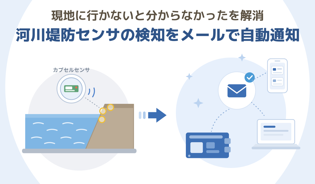 現地に行かないと分からなかったを解消 – 河川堤防センサの検知をメールで自動通知