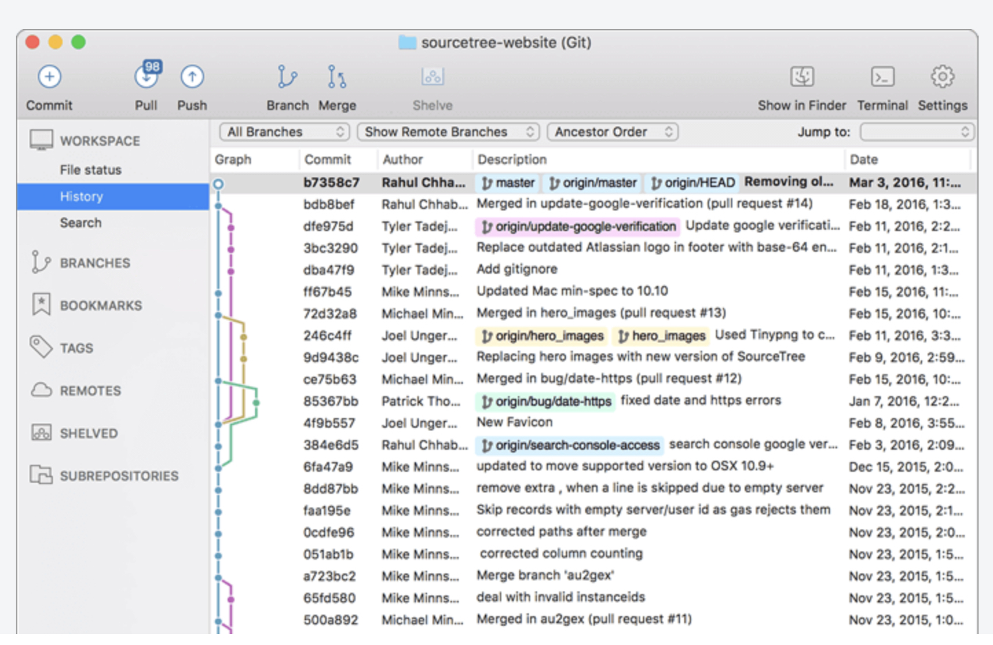 SourceTreeで新しくCloneするときの注意点
