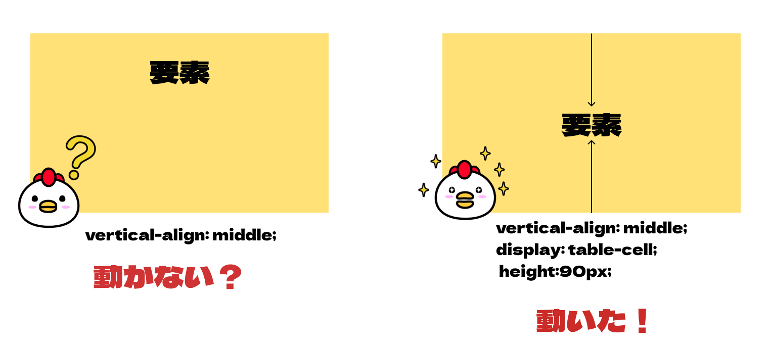 リンクテキストや画像が垂直方向に動かない場合に試してほしいこと